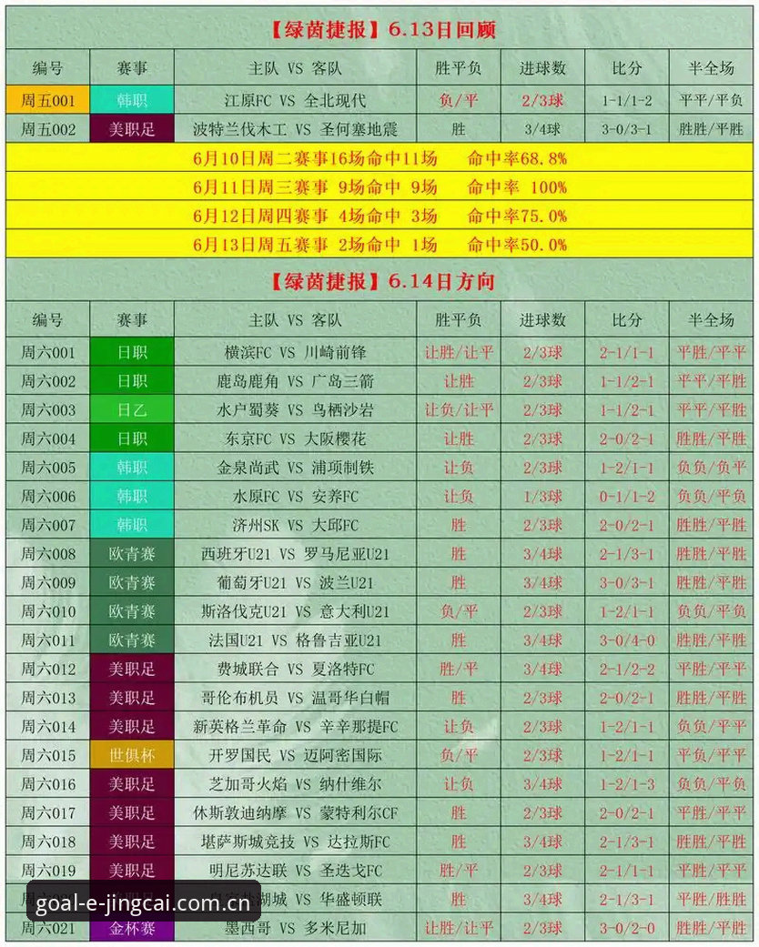 为什么最新竞彩网注册流程正在改变世界杯外围平台的游戏规则？